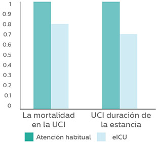 una gr&aacute;fica de un n&uacute;mero de personas